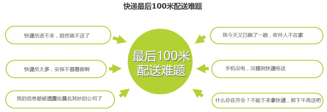 末端配送快递柜