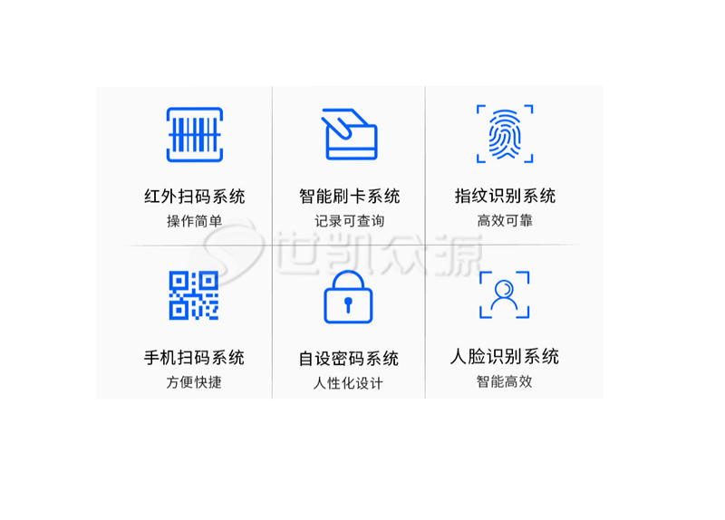 智能文件柜六大识别系统