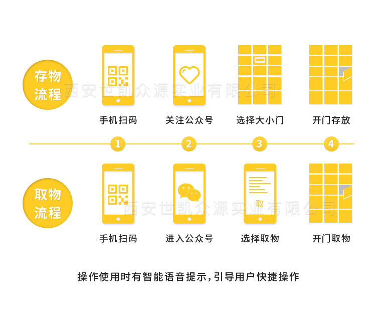 微信扫码储物柜操作流程