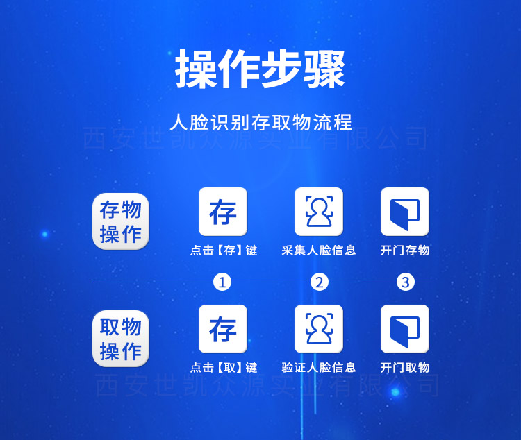 人脸识别储物柜操作流程