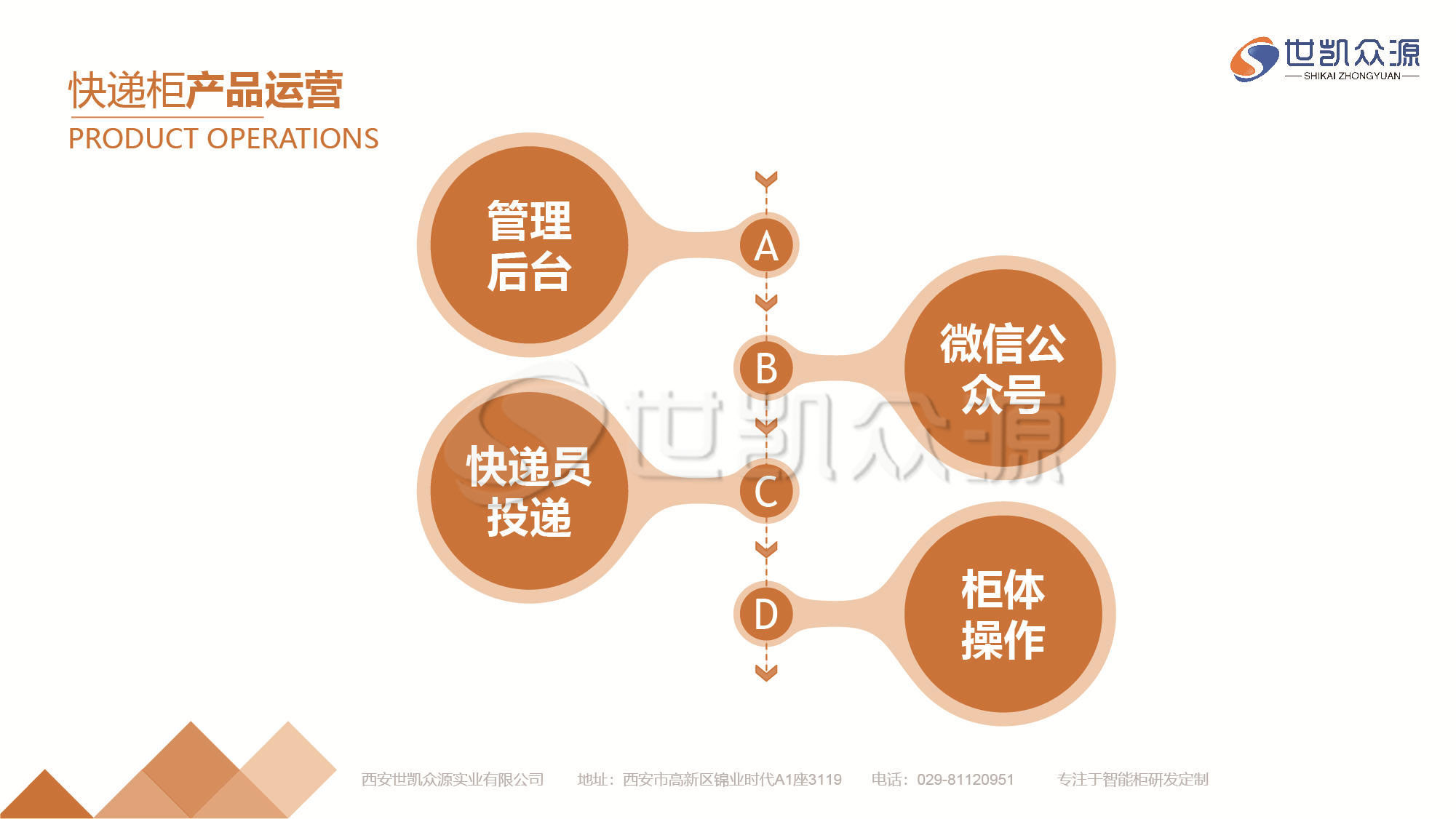 智能快递柜场景解决方案