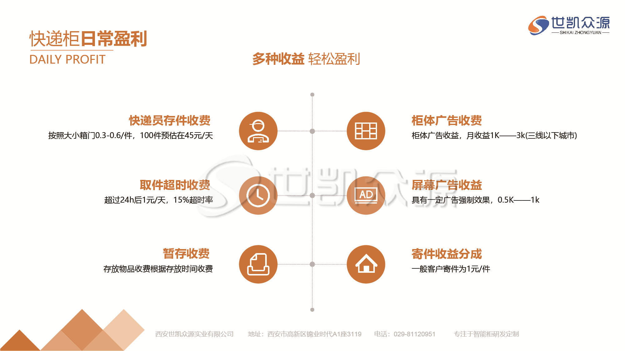 智能快递柜场景解决方案