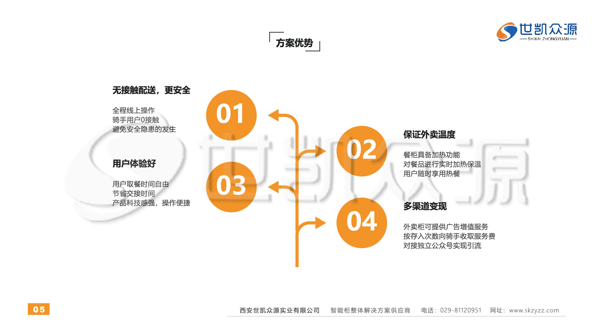 智能外卖取餐柜场景解决方案