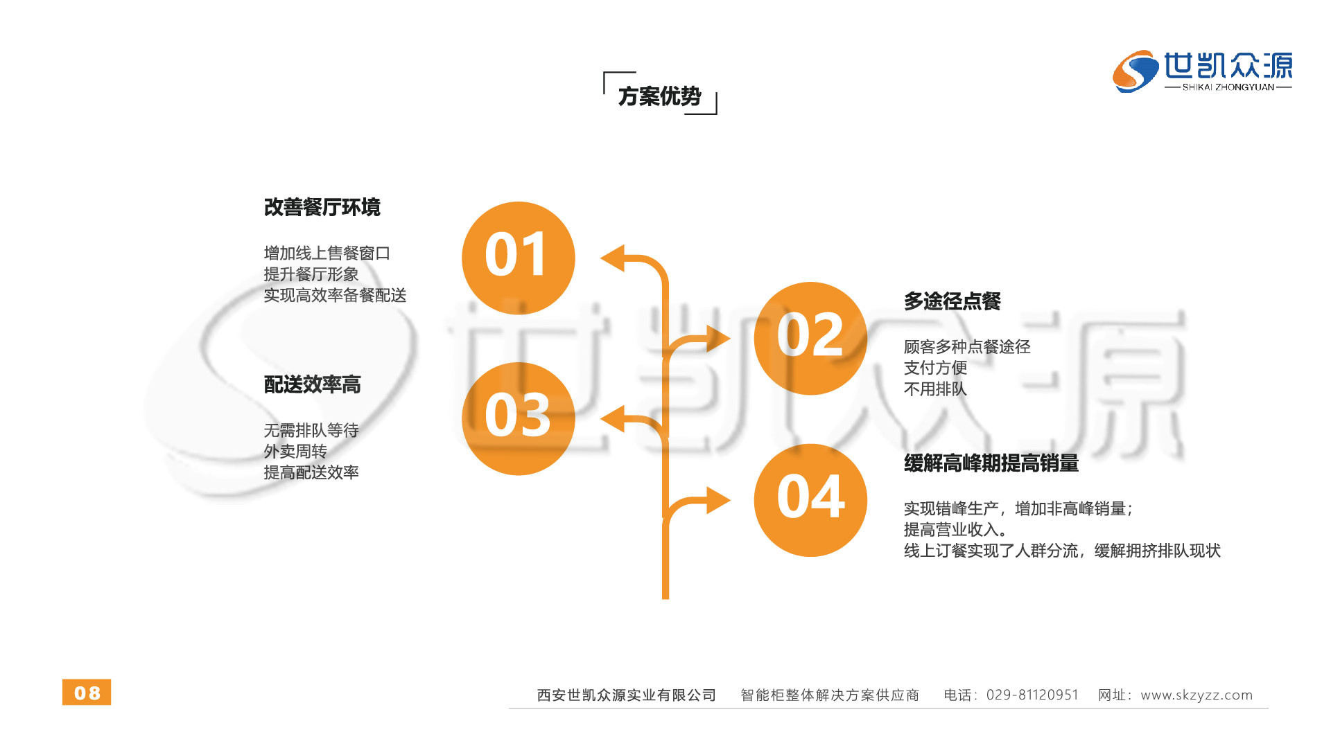智能外卖取餐柜场景解决方案