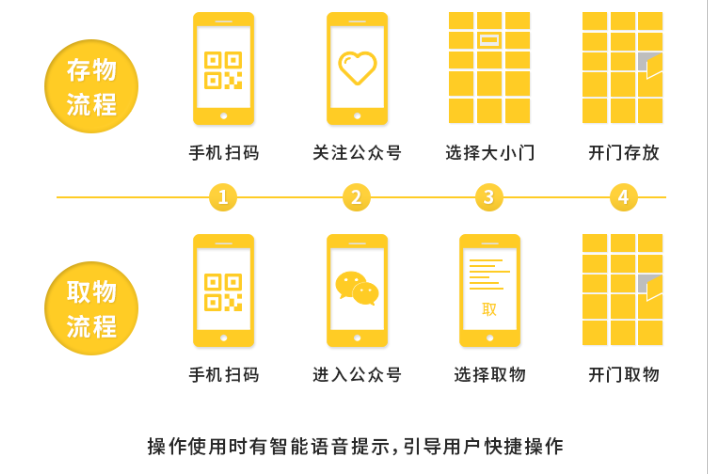 微信扫码储物柜操作流程