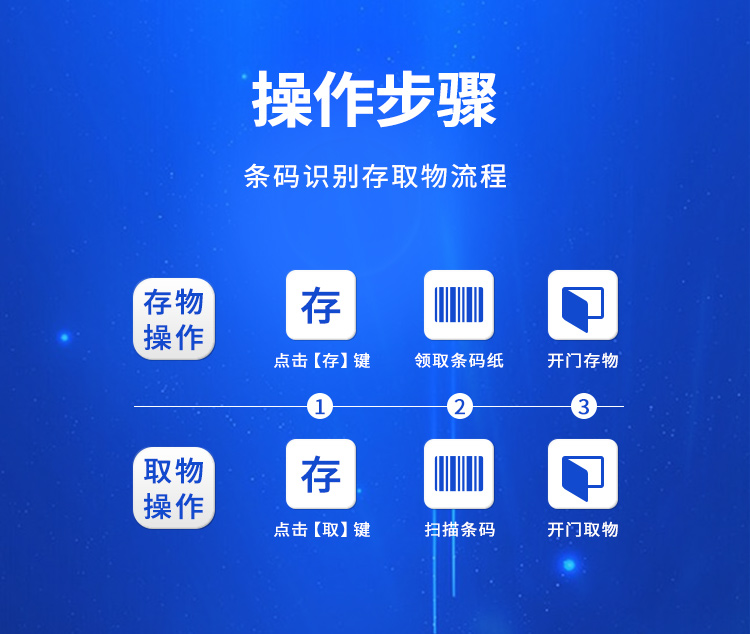 超市红外条码识别存包柜使用操作流程
