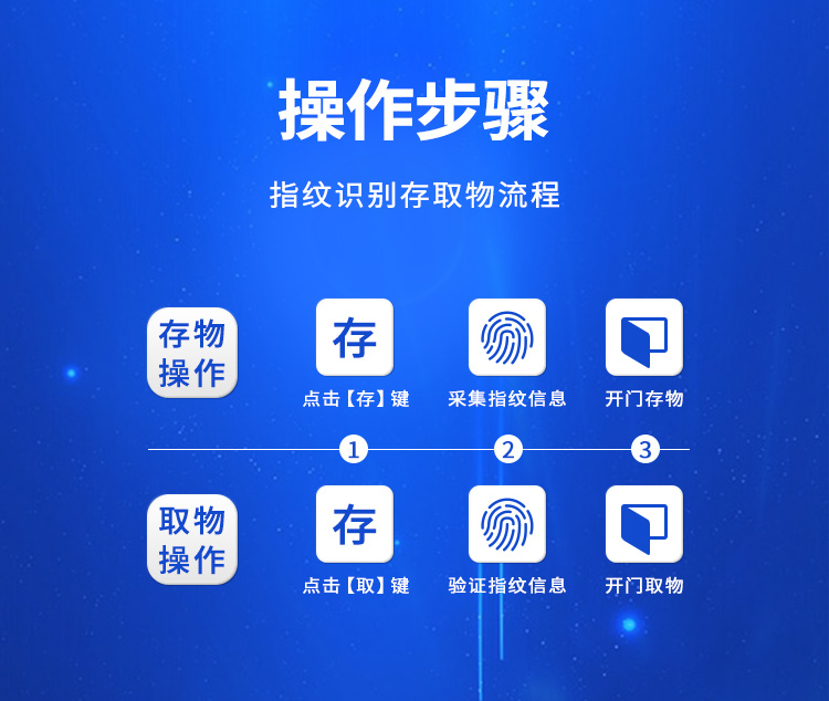 澡堂浴室指纹识别更衣柜使用操作流程