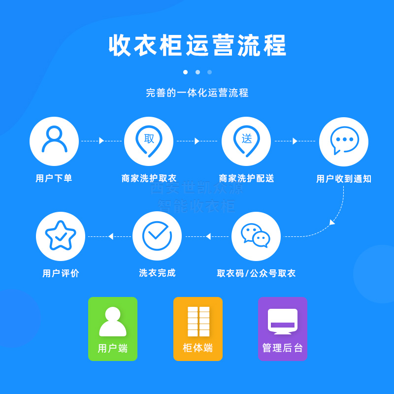 智能收衣柜运营操作流程图